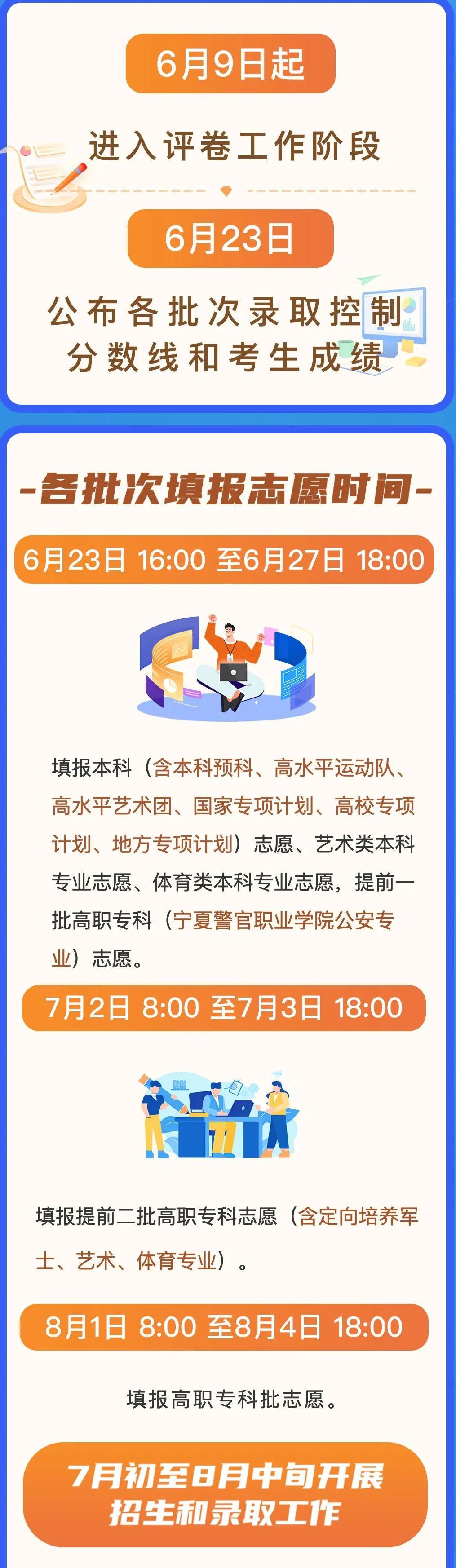 2024宁夏高考志愿填报时间和截止时间（含2022-2023年）