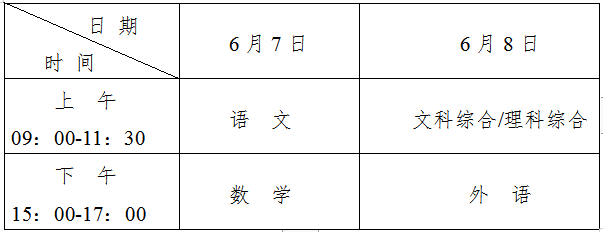 青海高考是全国几卷_一卷还是二卷