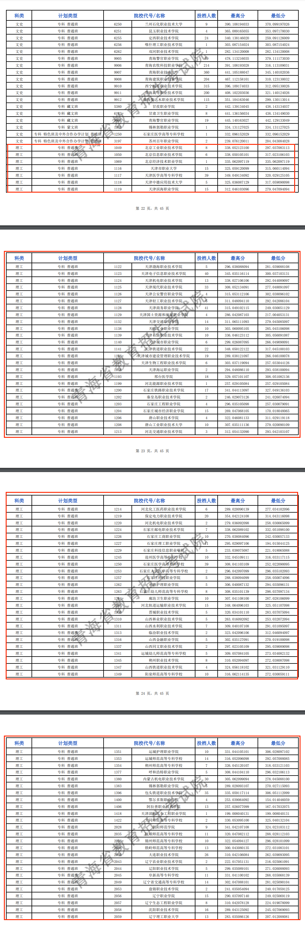 2024年青海专科投档分数线（m段-理科）