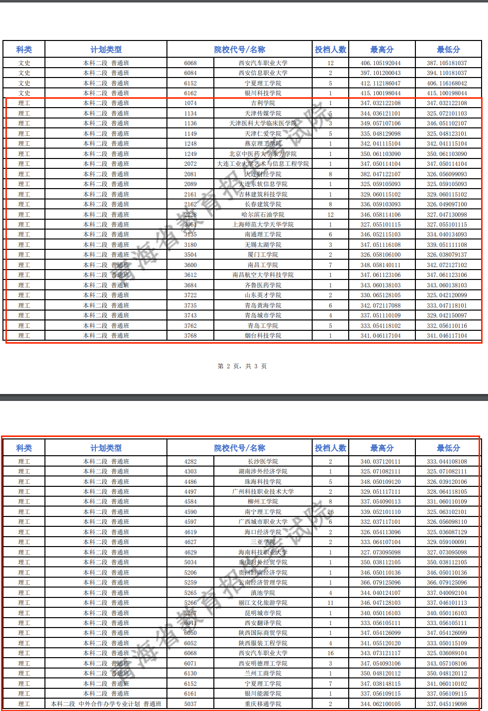 2024年青海本科二段投档分数线（j段-理科）