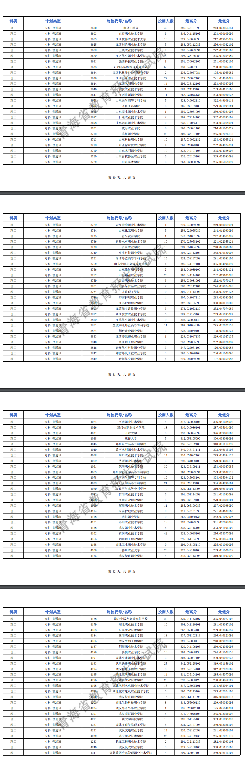 2024年青海专科投档分数线（m段-理科）