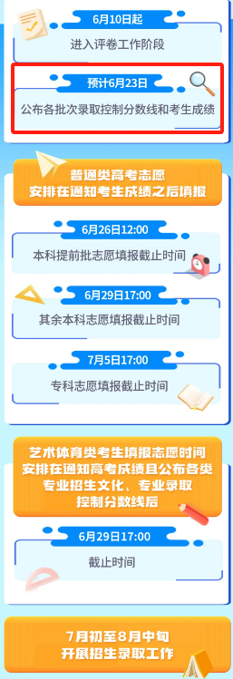 2024四川高考成绩什么时候出来_一般几月几号查分