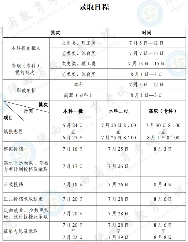 2024陕西高考录取状态查询入口（本科 专科）