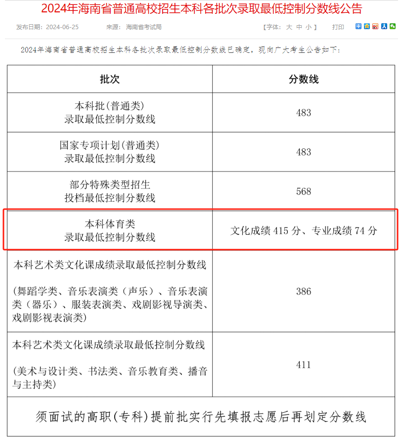 2024海南体育高考分数线（含2022-2023历年）