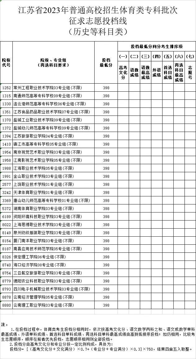 2023年江苏体育类投档分数线（本科、专科）