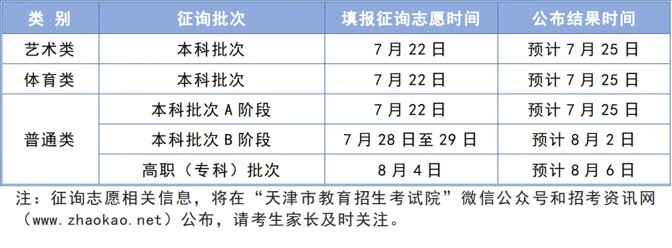 2024天津本科录取查询时间