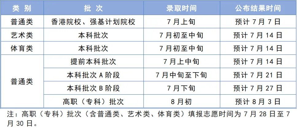 2024天津本科录取查询时间