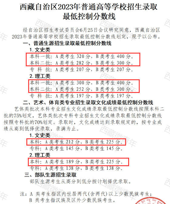 2024西藏高考多少分能上本科大学（含2022-2023历年）