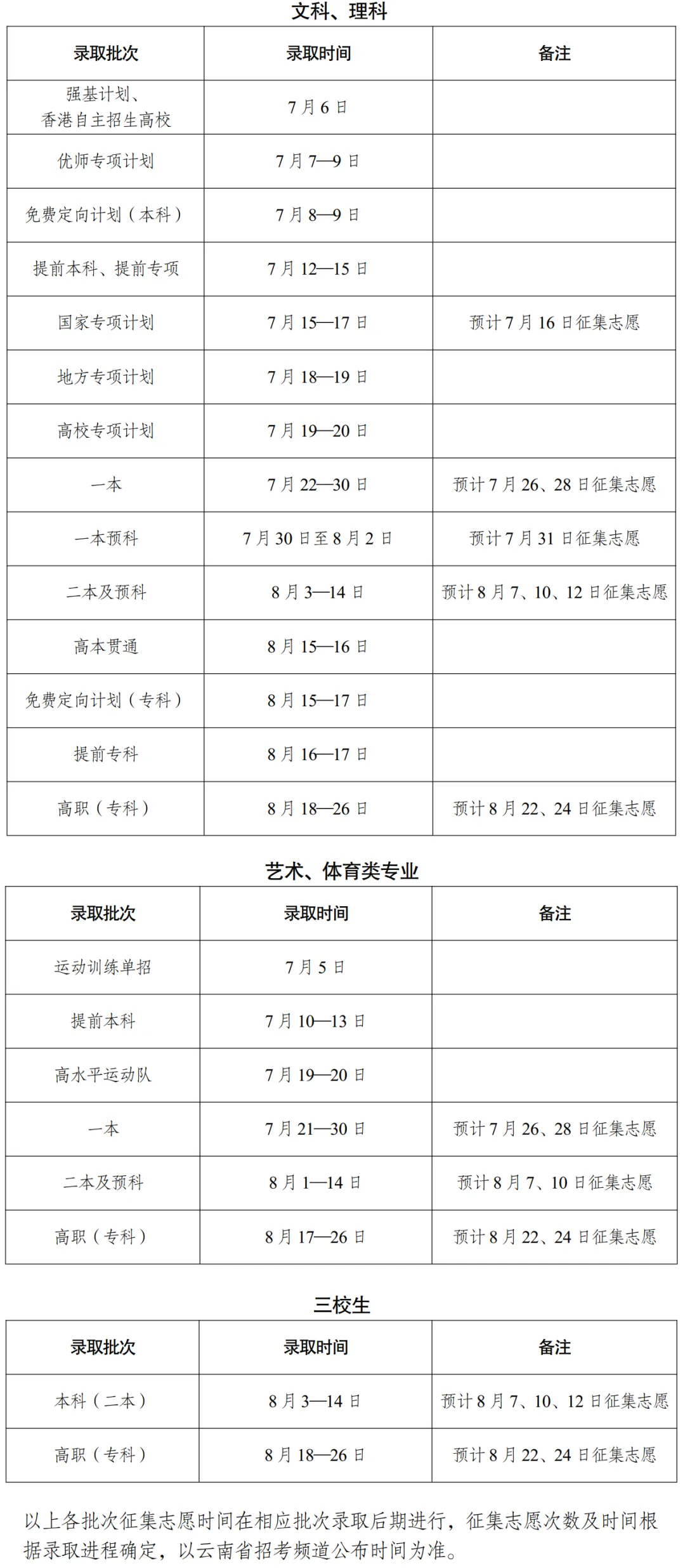 2024云南高考录取查询时间