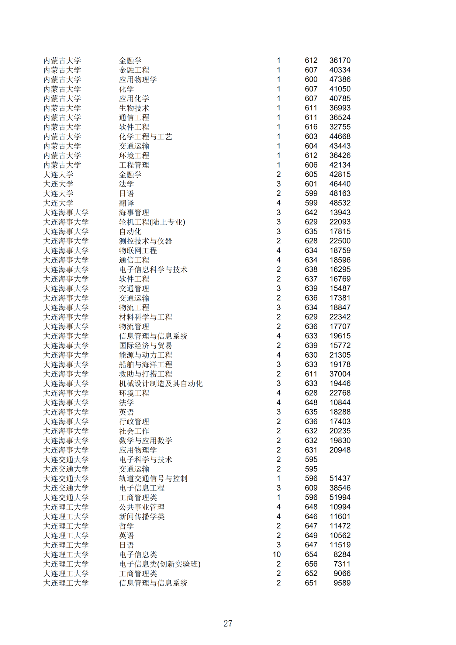 2019浙江一段投档分数线