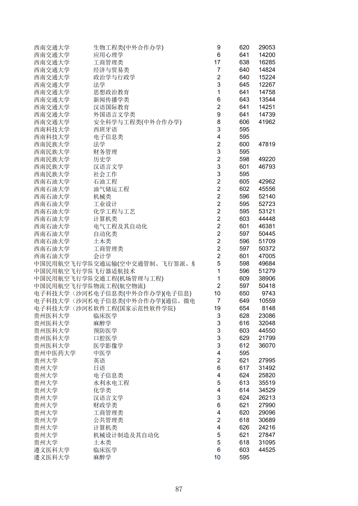 2019浙江一段投档分数线