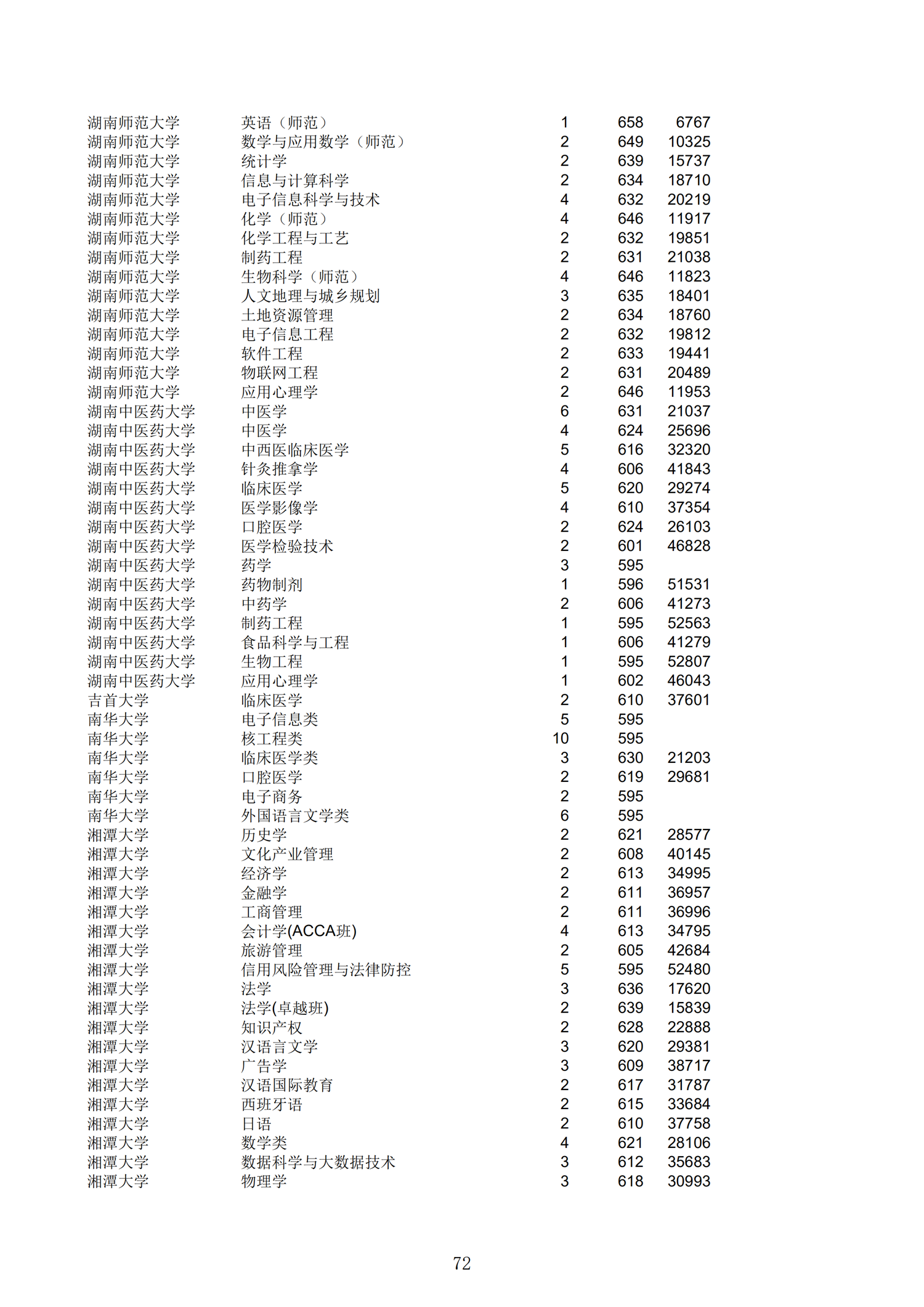 2019浙江一段投档分数线