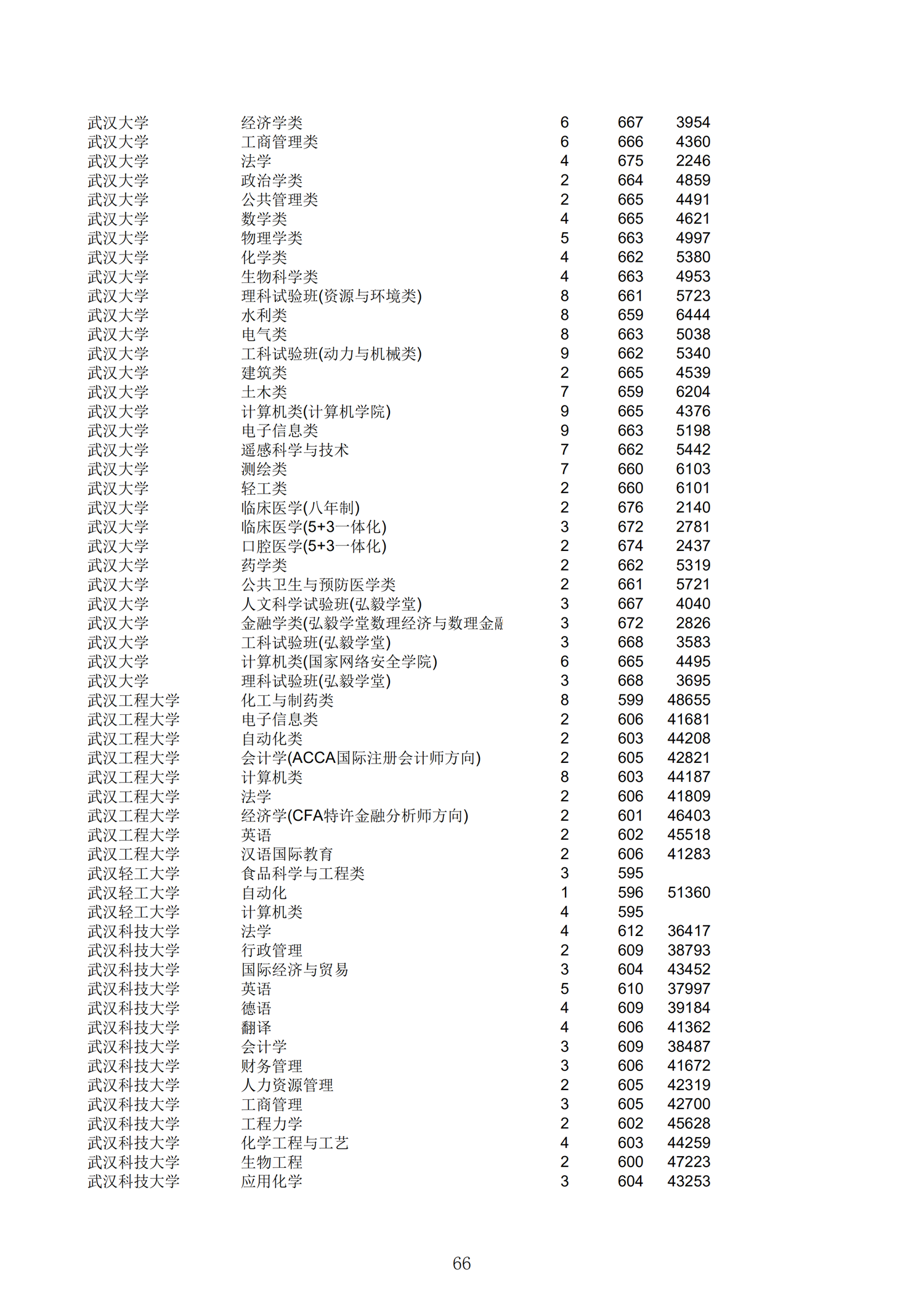 2019浙江一段投档分数线