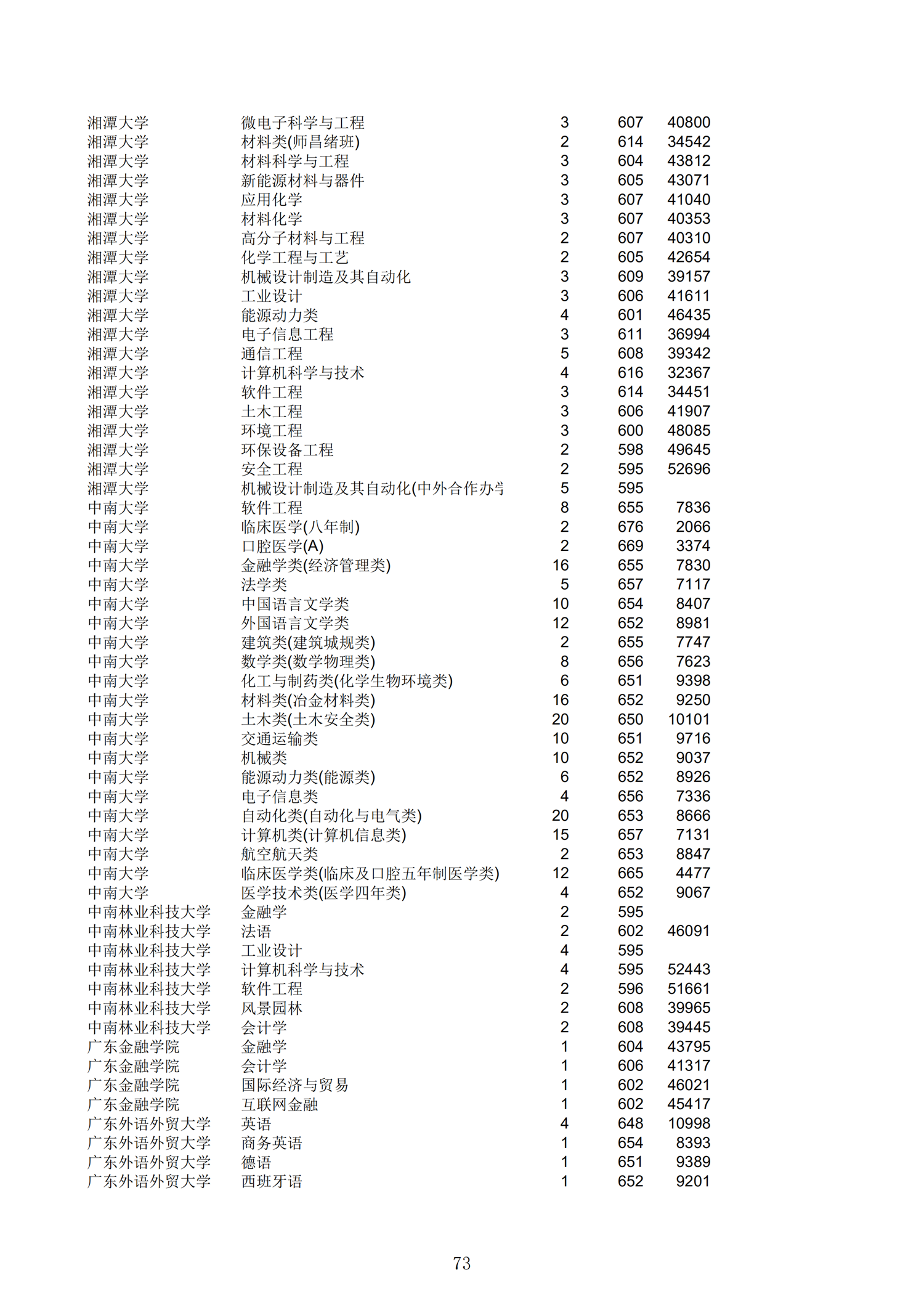 2019浙江一段投档分数线