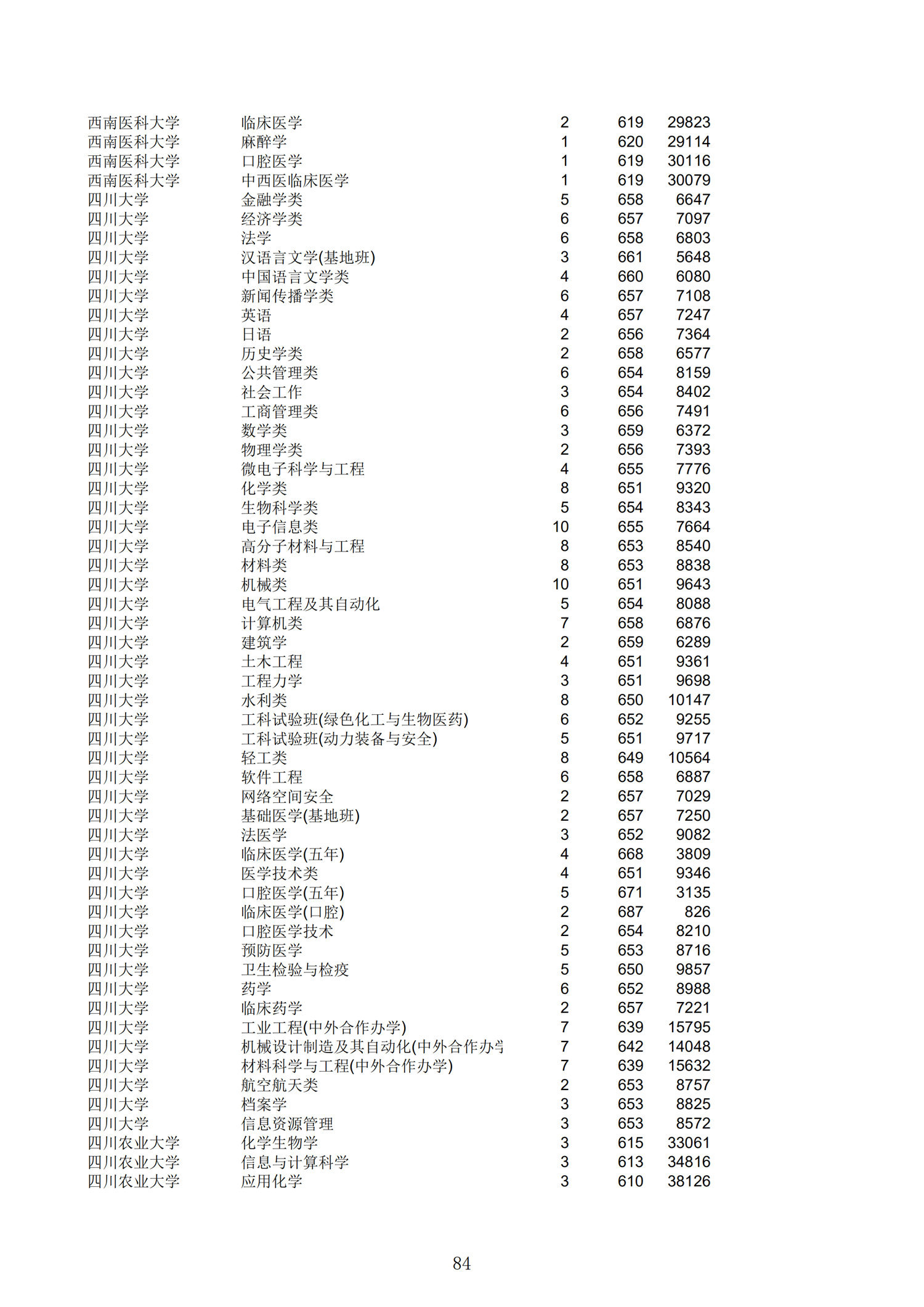 2019浙江一段投档分数线