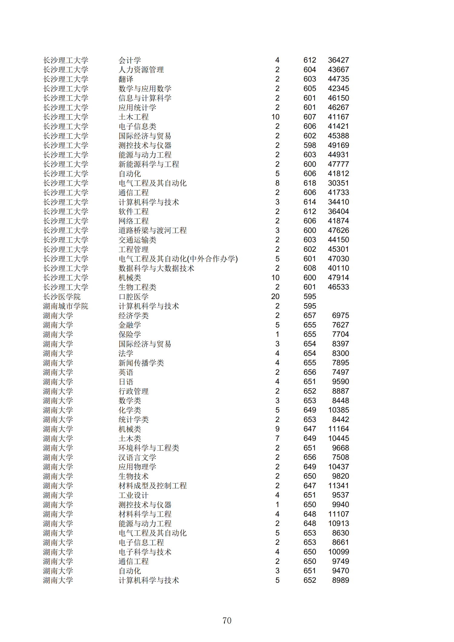 2019浙江一段投档分数线