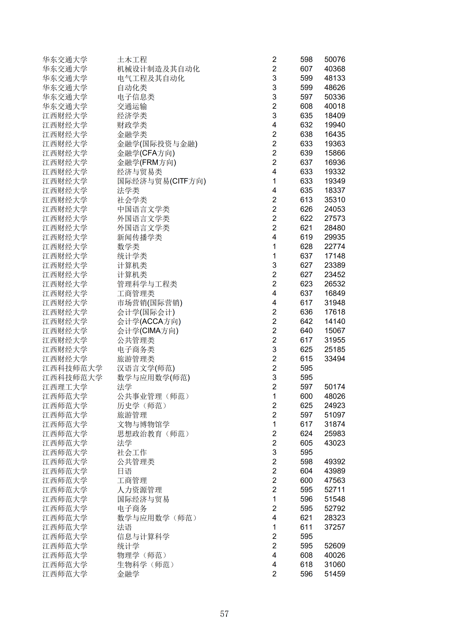 2019浙江一段投档分数线