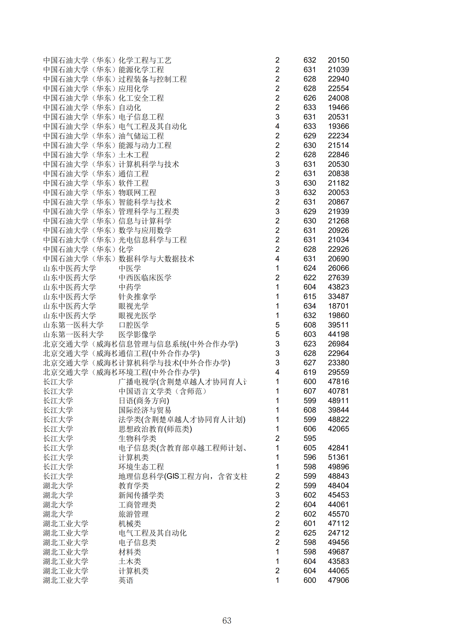 2019浙江一段投档分数线