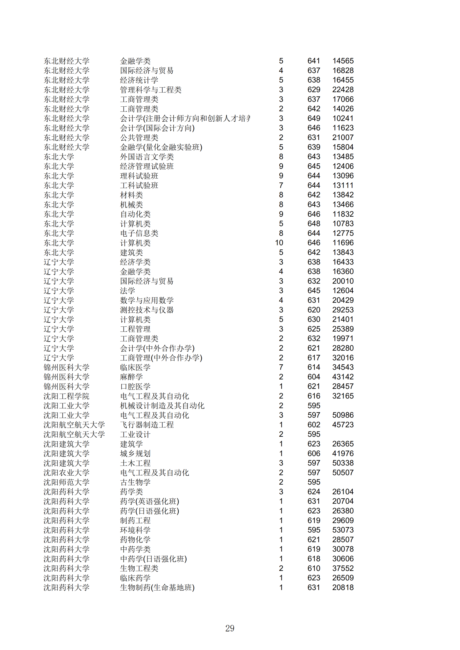 2019浙江一段投档分数线