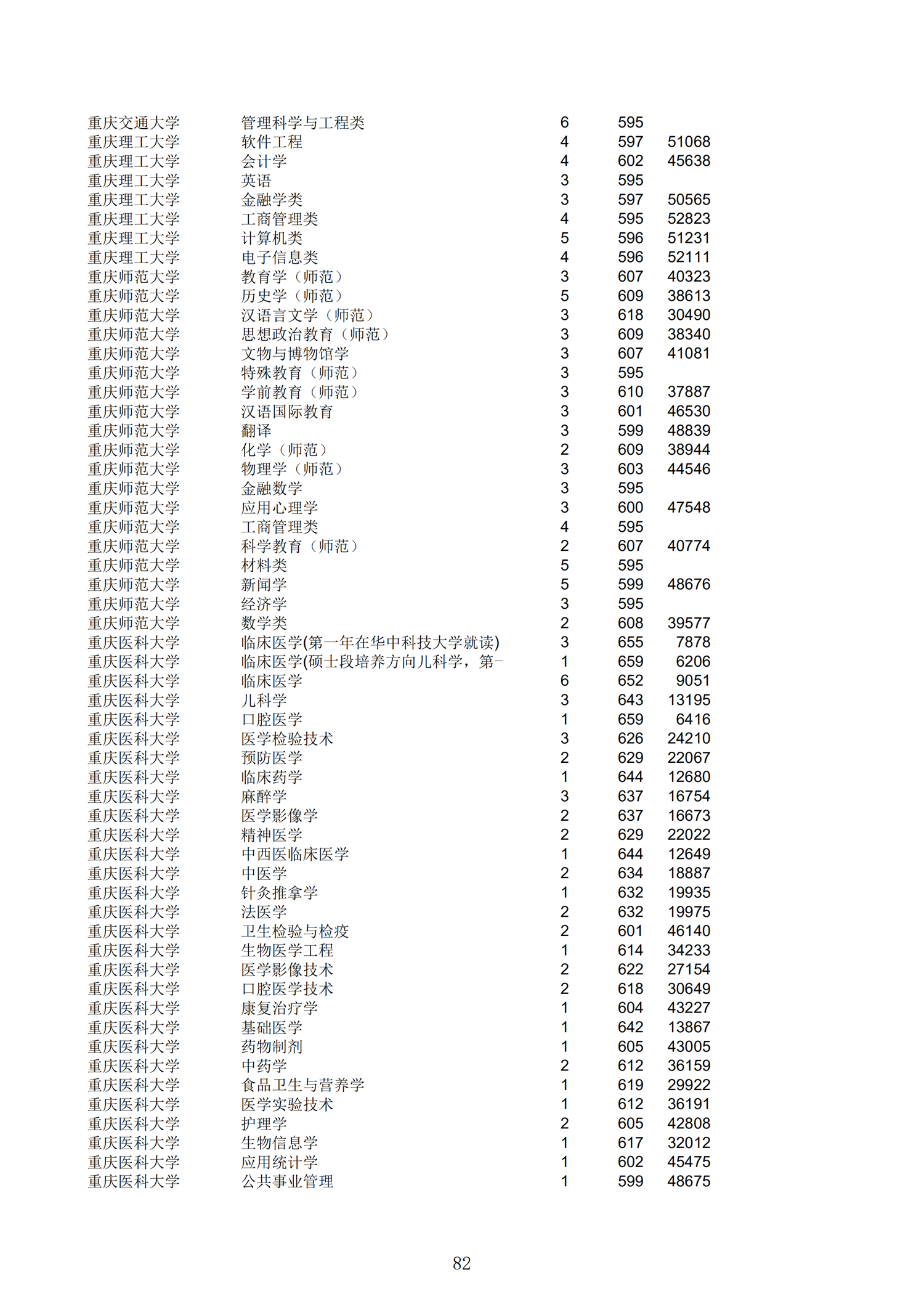 2019浙江一段投档分数线